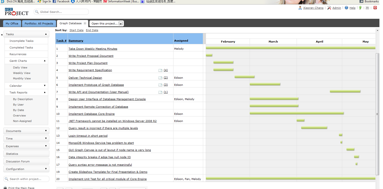 Sourceforge Gantt Chart